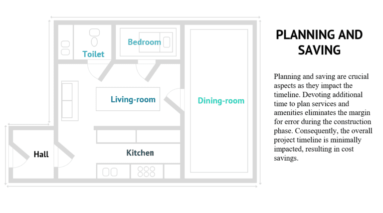 Planning and saving